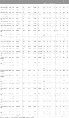 Circulating microRNAs as promising diagnostic biomarkers for hepatocellular carcinoma: a systematic review and meta-analysis